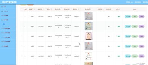 SSM貴州農(nóng)產(chǎn)品交易系統(tǒng)6w699 應(yīng)對(duì)計(jì)算機(jī)畢業(yè)設(shè)計(jì)困難的創(chuàng)新解決方案——以中能魔力內(nèi)容服務(wù)商管理系統(tǒng)為例